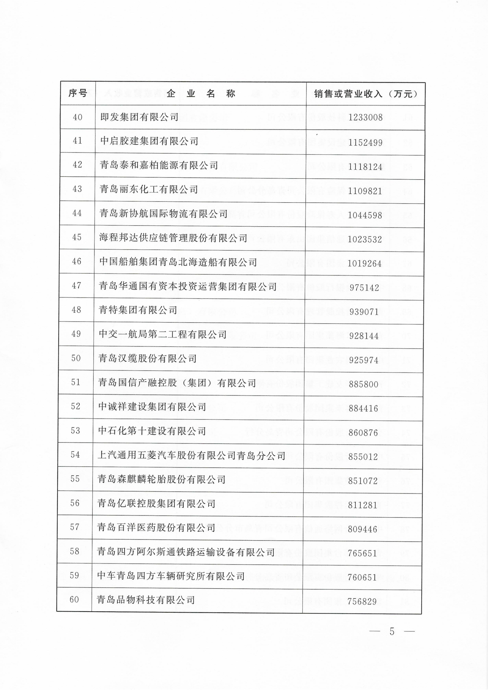 關(guān)于公布2025青島企業(yè)100強 青島制造業(yè)企業(yè)100強 青島服務業(yè)企業(yè)50強名單的通知_05.png
